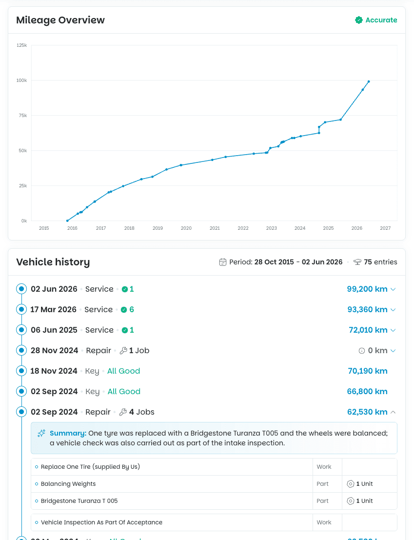 Report screenshot showing mileage chart